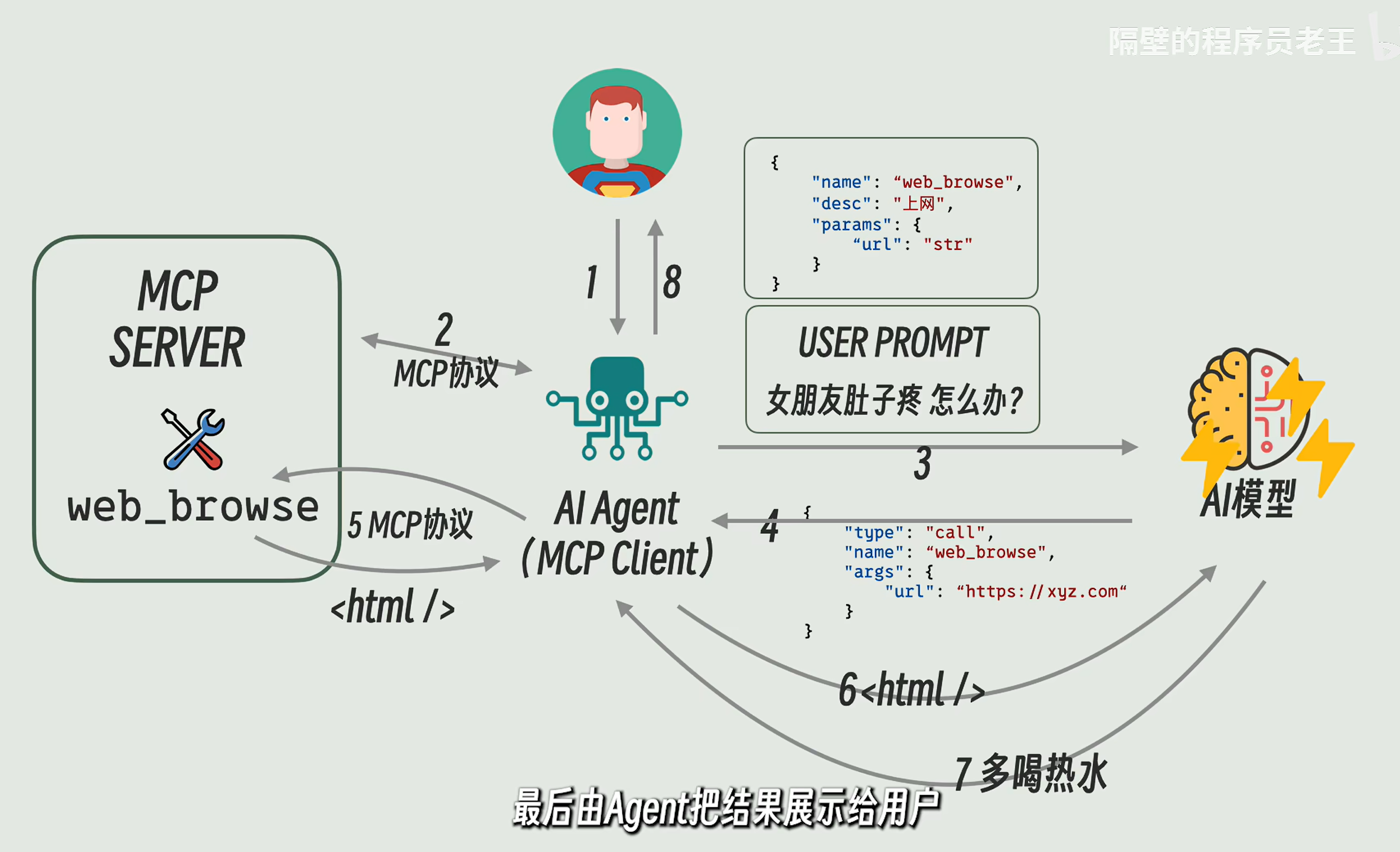 MCP示意图